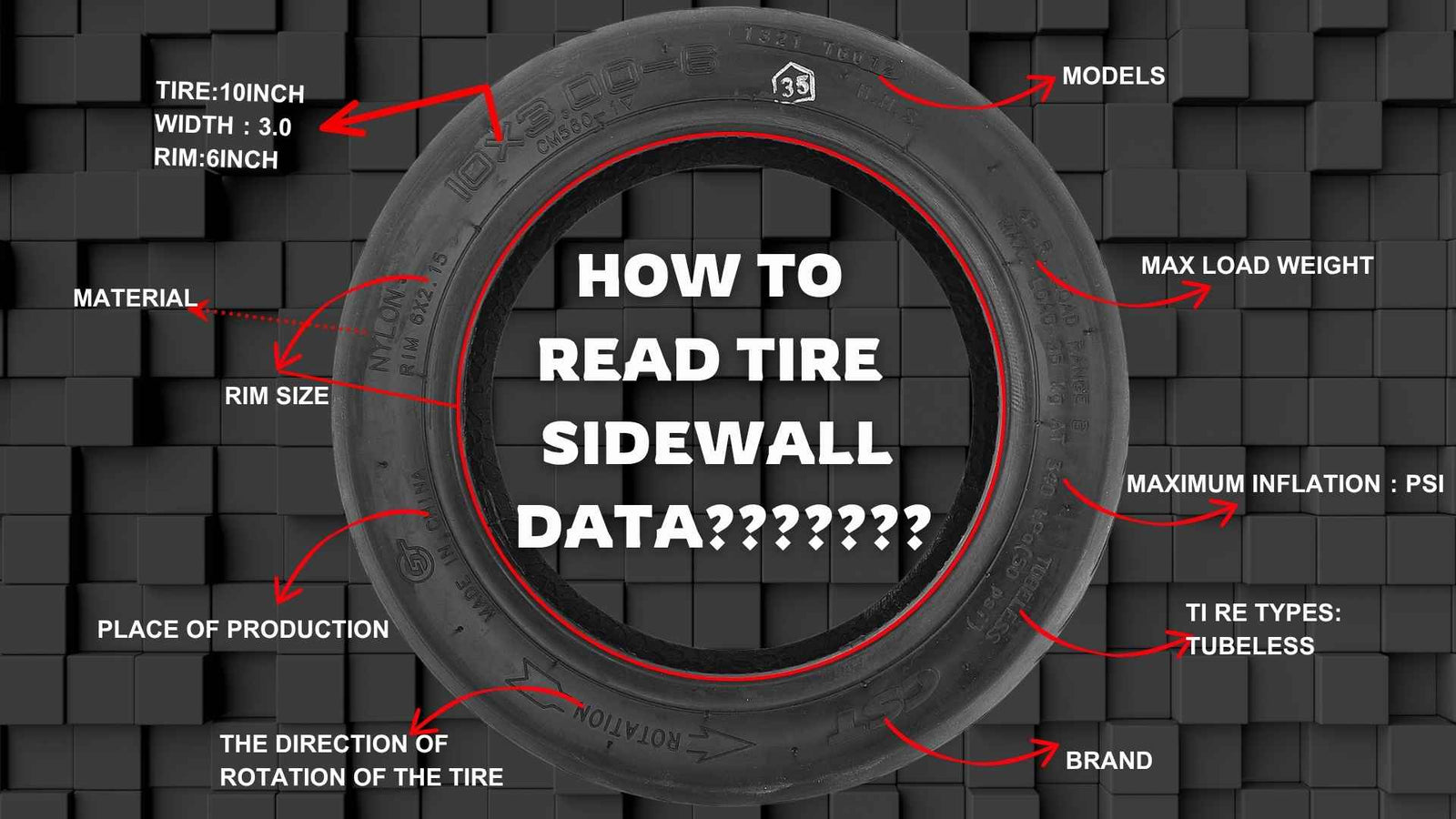 How to Read Tire Sidewall Data and Buy the Right Replacement Tire
