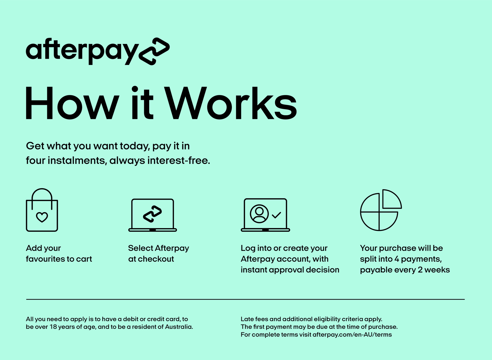 How to Use Afterpay at WocoMotors ?