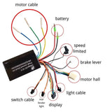 EMOVE CRUISER S Sinewave controller with XT60 or Head of bullet - wocomotors